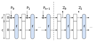 Illustration of the sponge construction