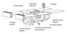 Diagram of the spacecraft