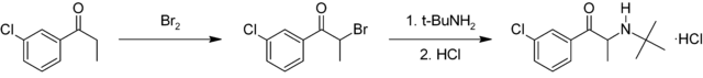 Bupropion synthesis diagram