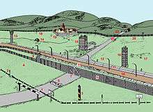 The border is marked on the western side by signposts saying "HALT HIER GRENZE" ("STOP HERE BORDER"). Behind the border, there is a marker pole and an anti-vehicle ditch crossing the road. Then follows a metal-mesh fence. To the left of the road, the fence forks to form a double fence, with a mined area in between. The road has another anti-vehicle ditch instead of a second fence. Next follows a flood-lit control strip; behind that, a guard patrol road running parallel to the border, then a strip of open territory with guard towers and an observation bunker, then a flood-lit signal fence curving around a village, excluding it from the border strip. Where it crosses the road, the signal fence has a gate; further away, the road is blocked by a horizontal barrier, with a little house next to it.