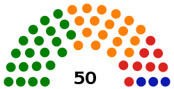 Current Structure of the Assembly of the Republic