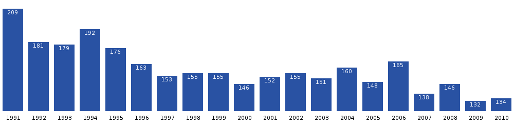 Tiilerilaaq population dynamics