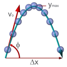 diagram of parabolic projectile motion