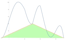 Two-piece approximation