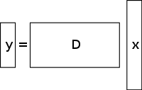 Underdetermined linear equation system