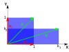 Vertical shrink and horizontal stretch of a unit square.