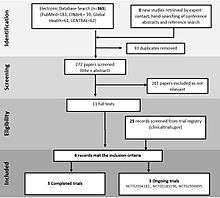 A grayscale flow diagram showing 365 studies considered for a meta-analysis being pared down to three