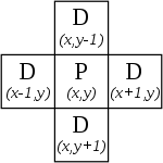 5-point stencil