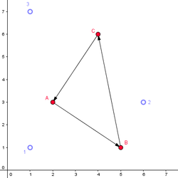 3 blue dots in a triangle. 3 red dots in a triangle, connected by arrows that point counterclockwise.