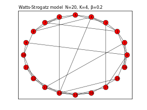 A graph created with NetworkX