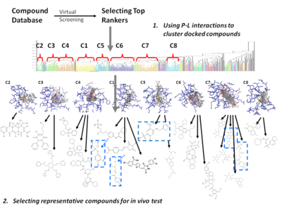 Flowchart of a common Clustering Analysis for Structure-Based Drug Design