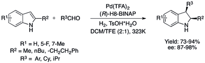 Illustration of chemical process