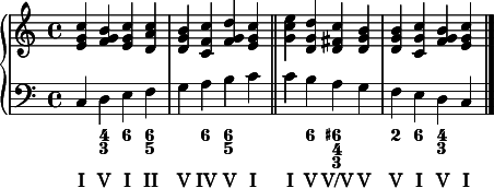 
\new PianoStaff <<
  \new Staff {
    \new Voice = "right" {
      \relative c' { \clef treble \time 4/4 <e g c>4 <f g b> <e g c> <d a' c> | <d g b> <c f c'> <f g d'> <e g c> \bar "||" | <g c e> <d g d'> <d fis c'> <d g b> | <d g b> <c g' c> <f g b> <e g c> \bar "|." |
      }
    }
  }
  \new Staff {
    \new Voice = "left" {
      \relative c { \clef "bass" c4 d e f | g a b c | c b a g | f e d c |
      }
    }
  }
  \new FiguredBass {
    \figuremode { <_>4 <4 3> <6> <6 5> | <_> <6> <6 5> <_> | <_> <6> <6+ 4 3> <_> | <2> <6> <4 3> <_> |
    }
  }
  \new Lyrics {
    \lyricsto "left" { I V I II | V IV V I | I V V/V V | V I V I |
    }
  }
>>
