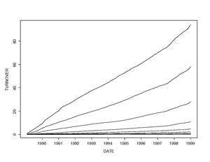 Figure 3:“cumulative turnover” processes.